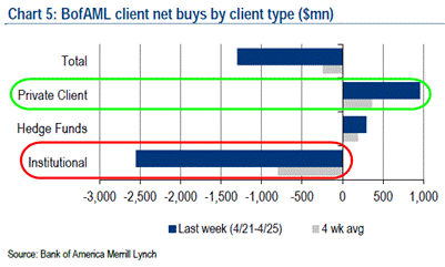 http://www.zerohedge.com/sites/default/files/images/user3303/imageroot/2014/05/20140501_rotation1.png