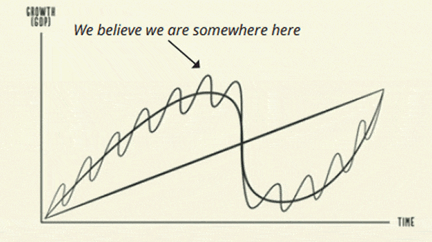 debt cycle ray dalio economy 