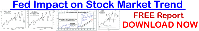 Fed Impact on Stock Market Trend