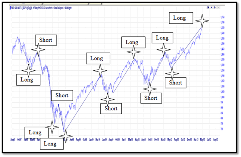 wd gann forex