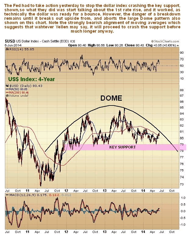 US Dollar Index 4-Year Chart