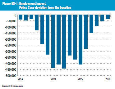 Employment Impact