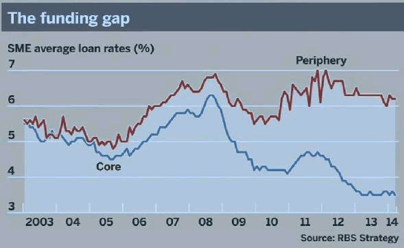 The Funding Gap