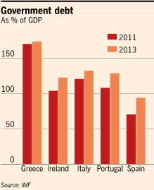 Government Debt as % of GDP