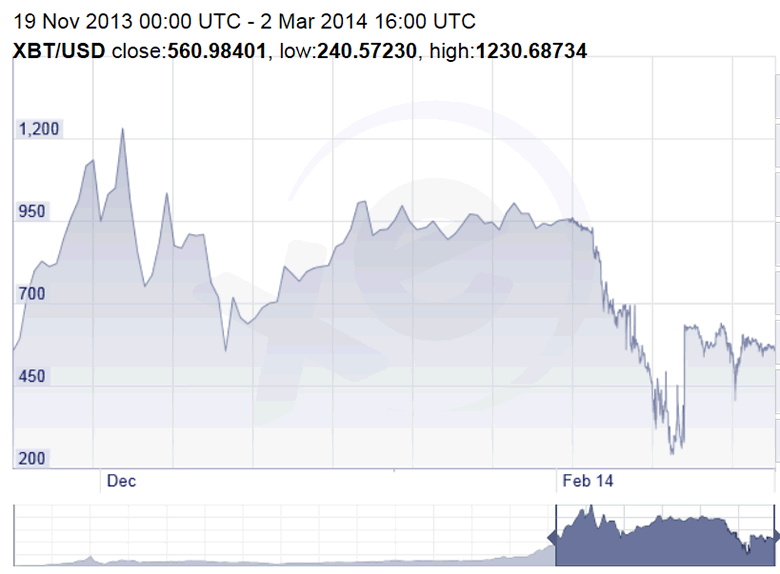 A Bitcoin Price Forecast For 2019