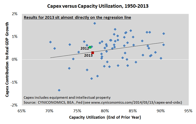 capex and cnbc 5