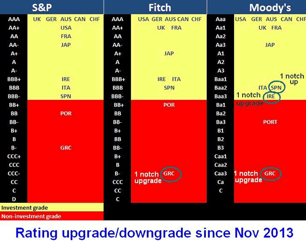 Draghi Boosts Euro, Rebuffs Disinflation - Upgrades Feb 24 (Chart 2)