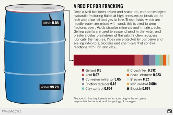 A recipe for Fracking