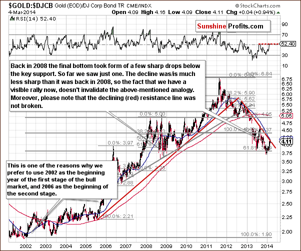 $GOLD:$DJCB Gold (EOD)/DJ Corp Bond TR CME/INDX