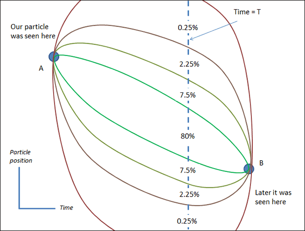 Particle path image