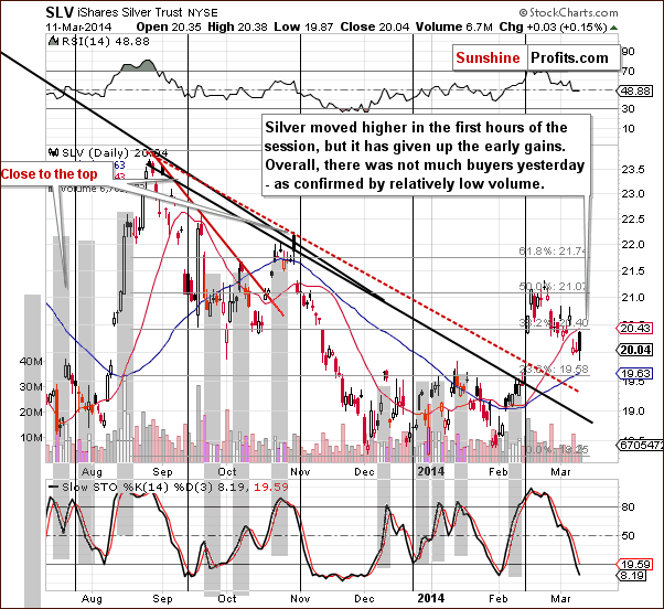 SLV iShares Silver Trust NYSE