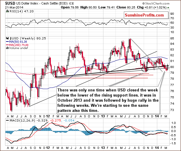 $USD US Dollar Index - Cash Settle (EOD) ICE