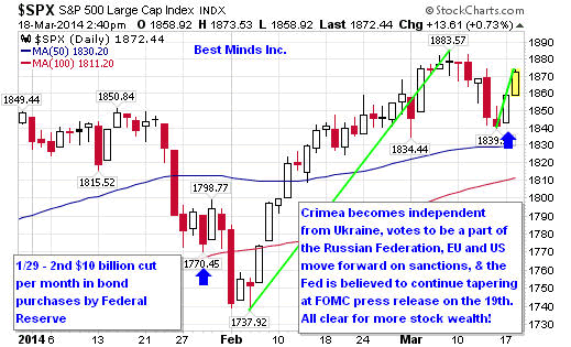 $SPX S&P 500 Large Cap Index INDX