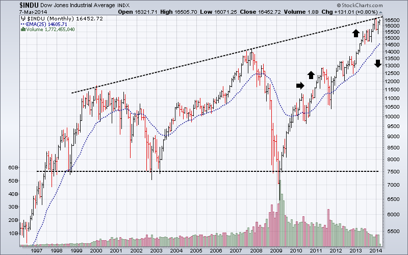 russian trading system yahoo finance