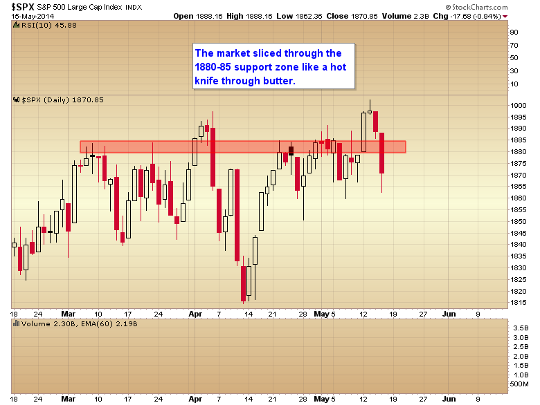 SPX Daily Chart 2