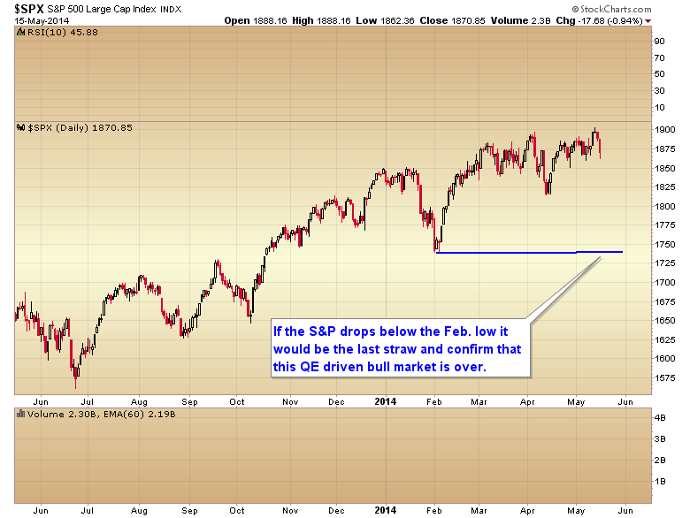 SPX Daily Chart 6