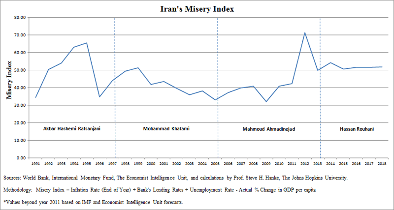 Iran Economy Chart