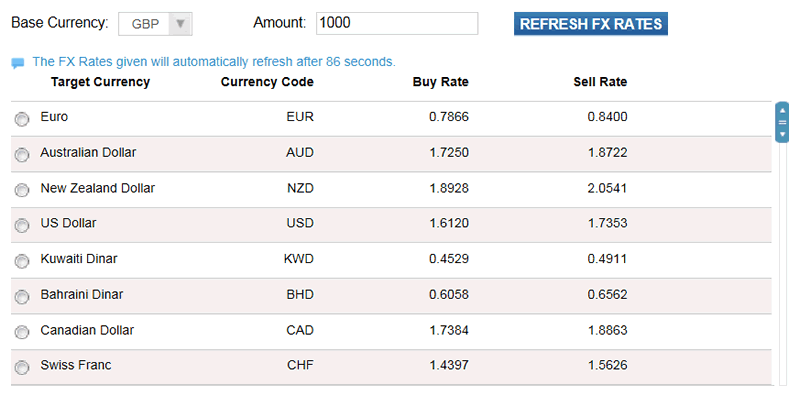 citibank usd deposit account