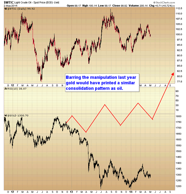 Light Crude Daily Chart 4