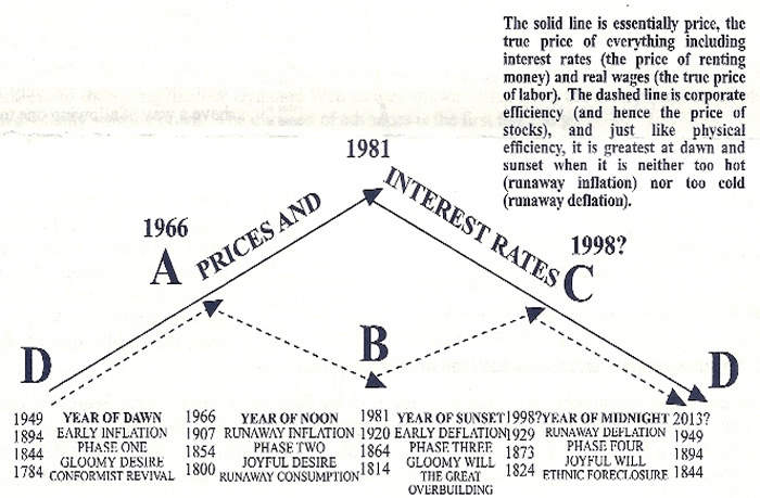 Longwave Chart