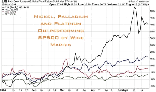 JJN Chart