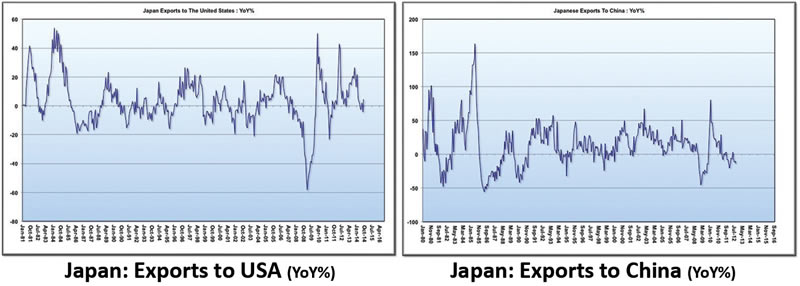 Description: aoul%20Japan%20Charts.psd