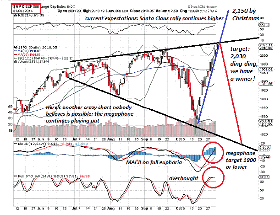 SPX Daily Chart 2