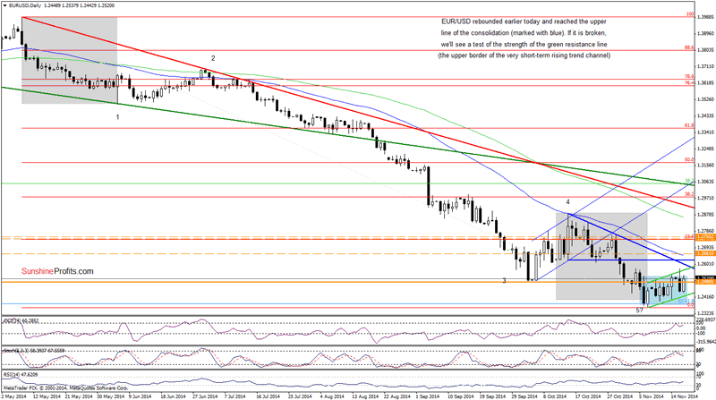 forex trading daily oracle