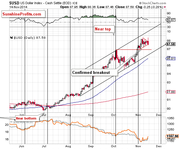 $USD US Dollar Index - Cash Settle (EOD) ICE