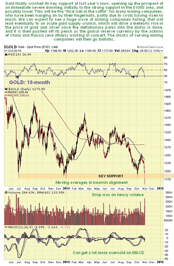 Gold 18-Month Chart