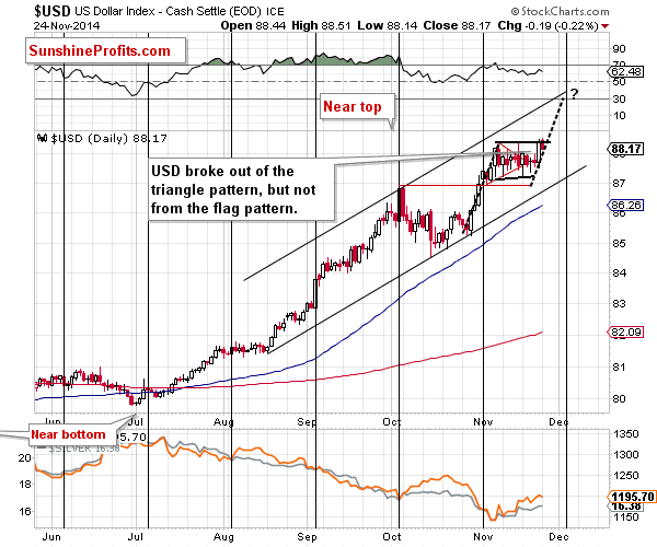 US Dollar Index Daily Chart