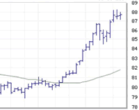 US Dollar Index