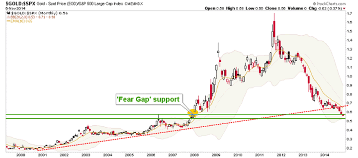 gold.spx