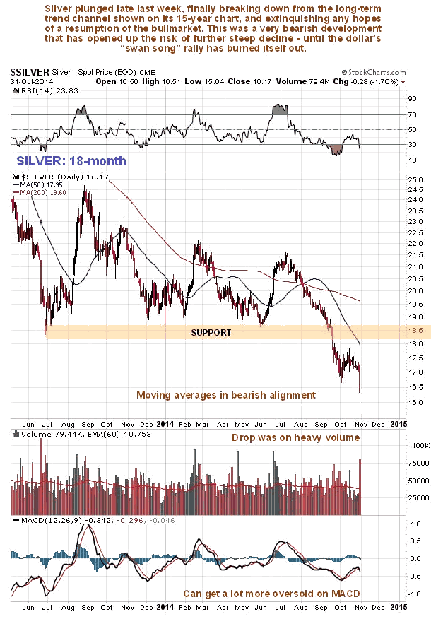 Silver 18-Month Chart