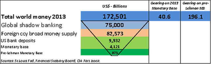 relationship between non-USD currencies and the USD itself