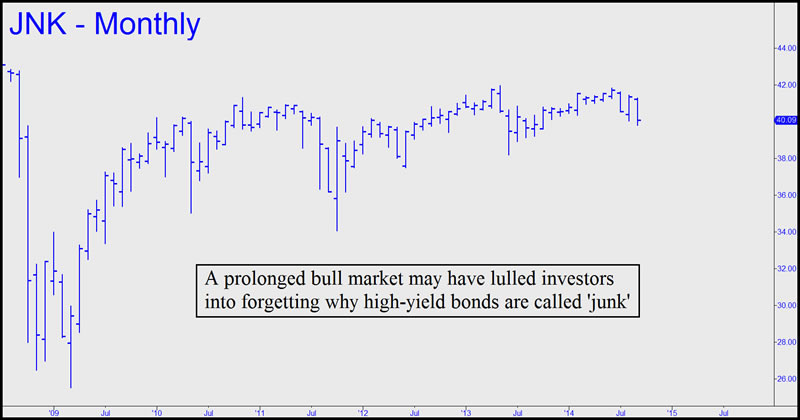 put-call-options-junk-bond-crash