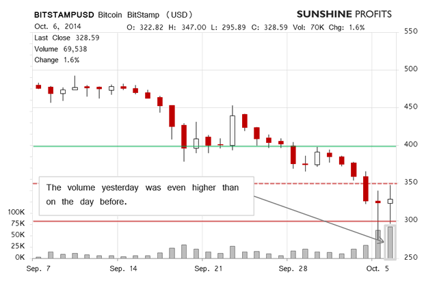 Bitcoin Chart 1