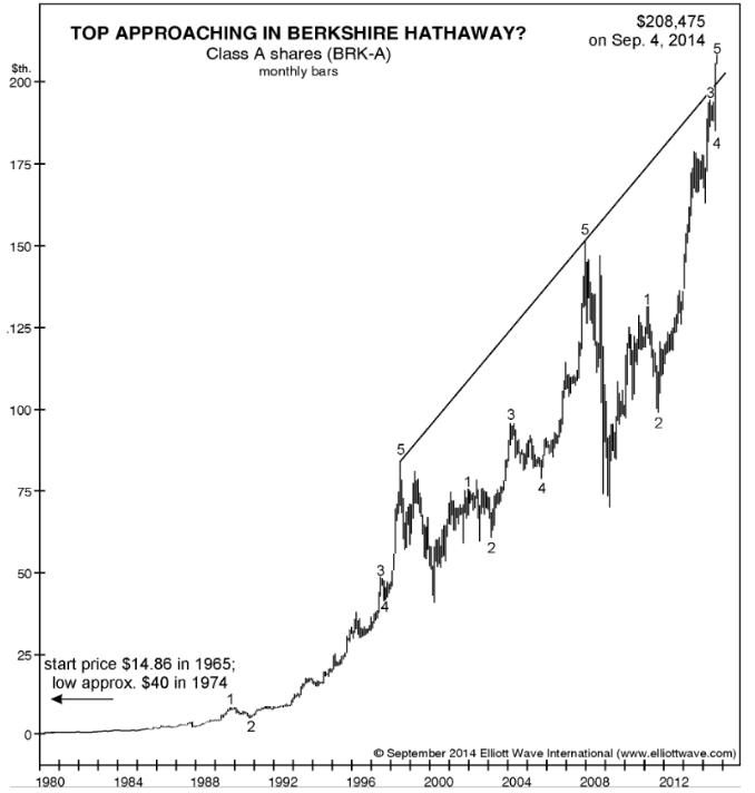 berkshire hathaway stock market symbol