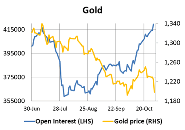 Gold Daily Chart