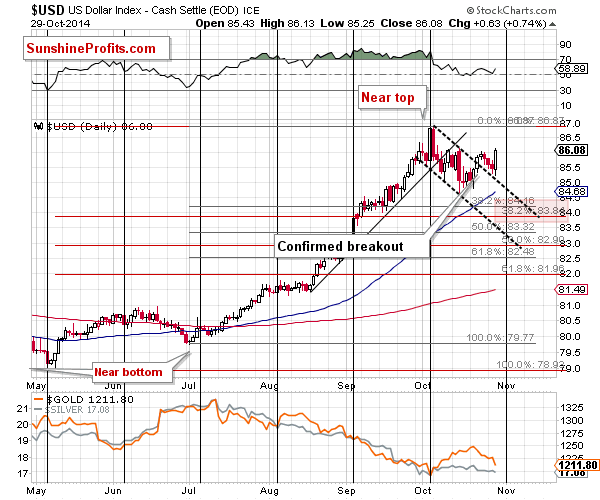 $SUD US Dollar Index - Cash Settle (EOD) ICE