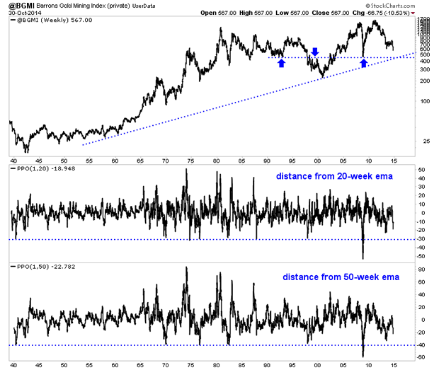 BGMI Weekly Chart