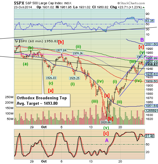 us stock trading signals