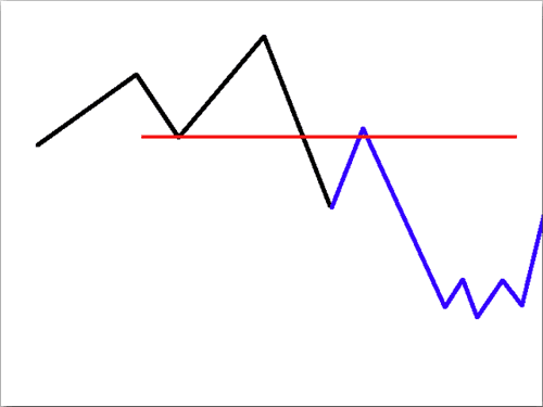 Idealized Typical Correction