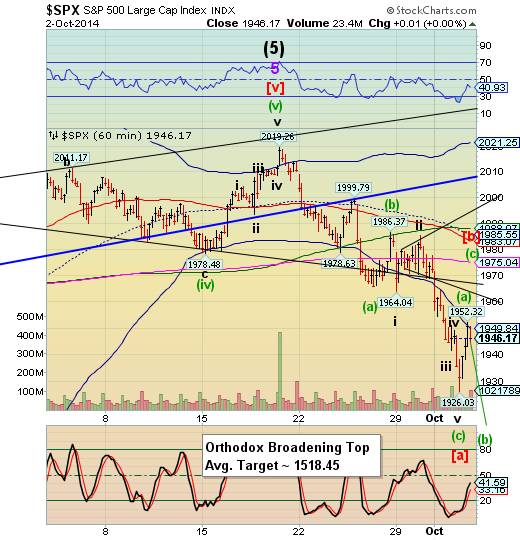 stock market crash 1908