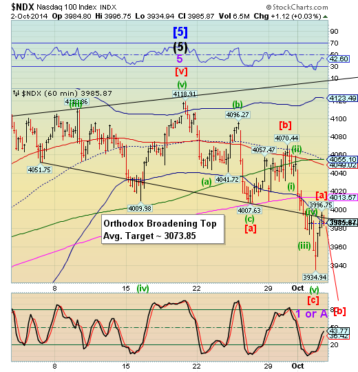 british stock market crashes