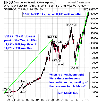 $INDU Dow Jones Industrial Average INDX