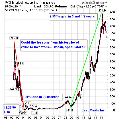 PCLN priceline.com Inc. Nasdaq GS