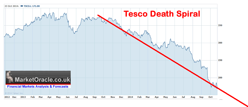 Resultado de imagen de tesco bankrupt