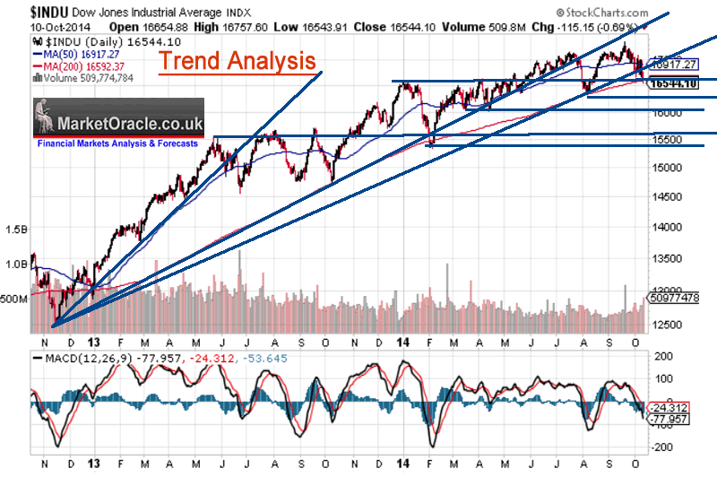 trading system stock market