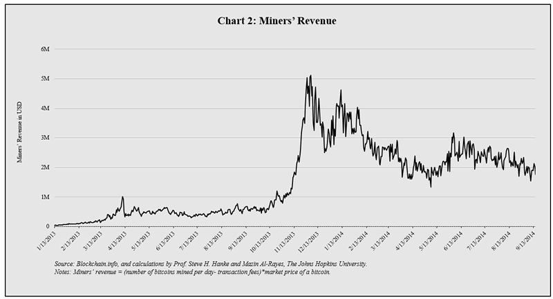 bitcoin stock split